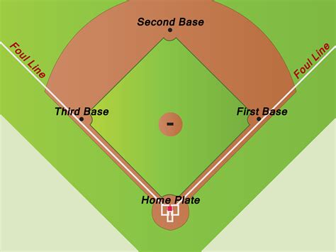 softball field bases