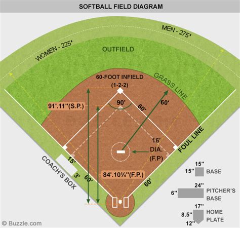 softball field diagram and dimensions