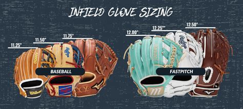 Softball Glove Same As Baseball