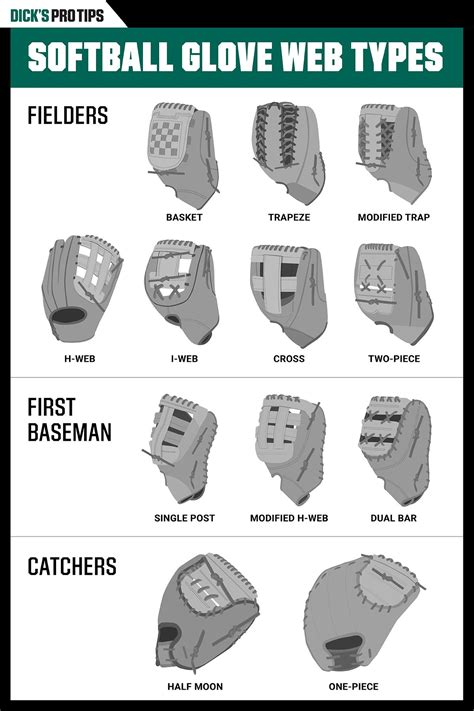 Softball Glove  Types