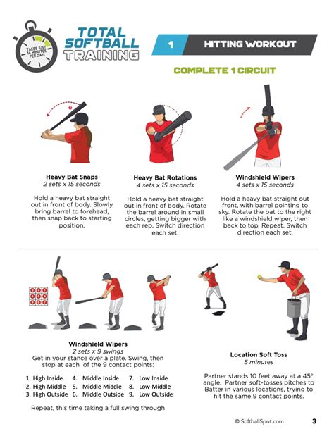 Softball Hitting Progression Drills