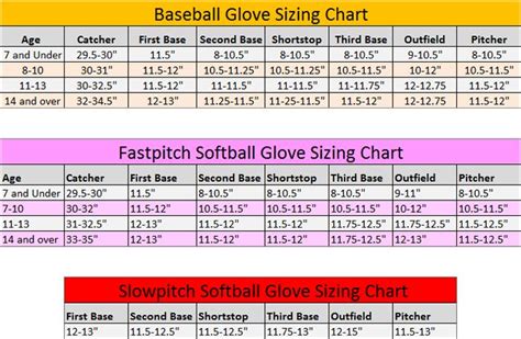 Softball Mitt Sizing