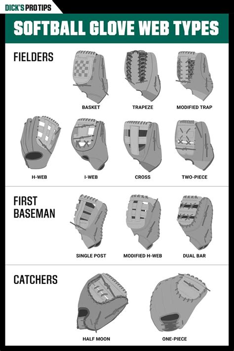 Softball Pitcher Glove Rules
