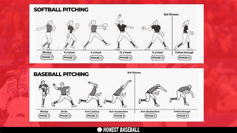 Softball Pitching Vs Baseball