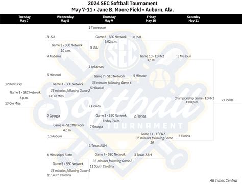 softball tournaments ct 2024