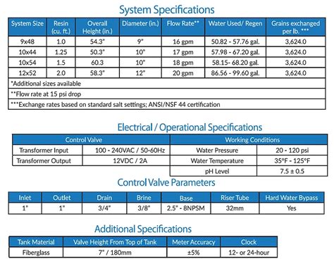 Softener Water Specification