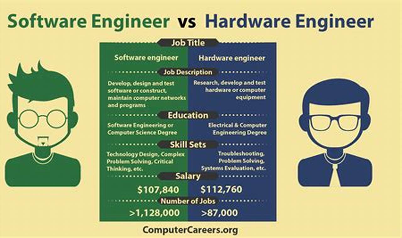 Unveiling the Software Architect vs Engineer Enigma: Your Guide to Distinct Roles in Software Development