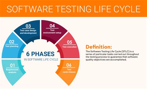 Manual Testing Interview Questions Software Release Life Cycle