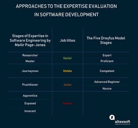 Engineering Competency Matrix What It Is and How to Build One