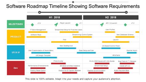 These Software Application Roadmap Examples In 2023