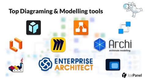 Software Architecture Design Tools Open Source