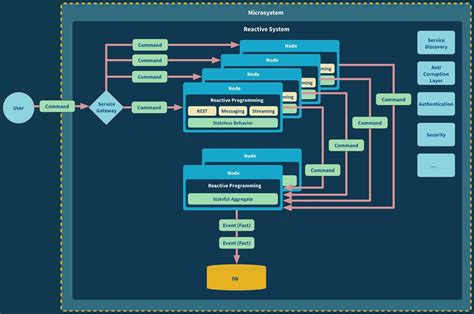 software architecture diagram
