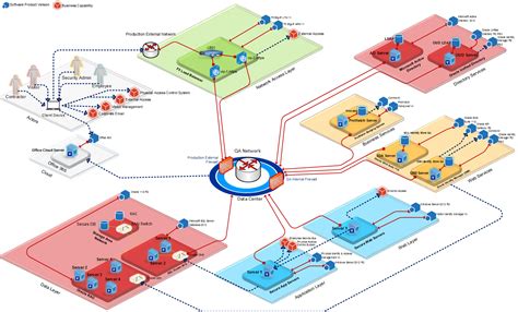 software architecture diagram example visio