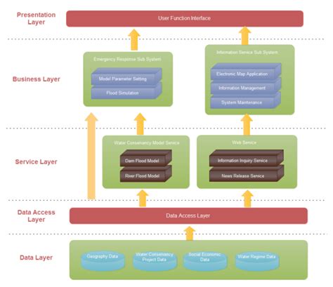 software architecture diagram example with explanation