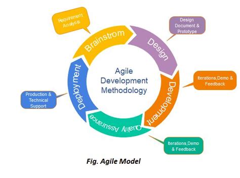 software architecture in software engineering javatpoint