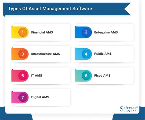 software asset management meaning