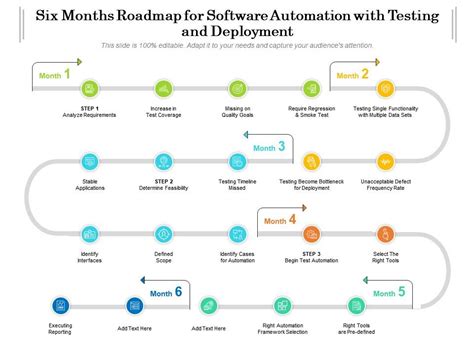software automation roadmap