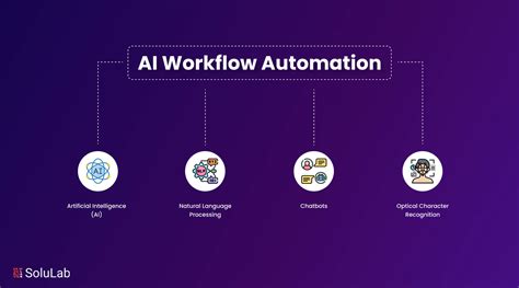 software automation with ai