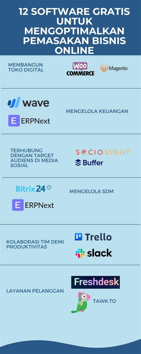 Software Bisnis Murah & Opensource software kost gratis