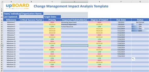 software change impact analysis example