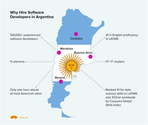 software companies in argentina