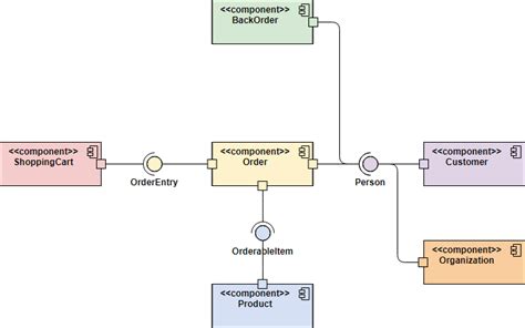 software component diagram example