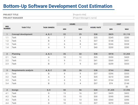 Software Cost Estimation Examples