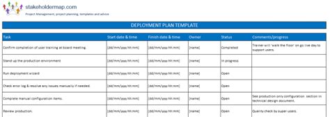 software deployment documentation template