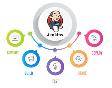 Software Deployment Tools Overview