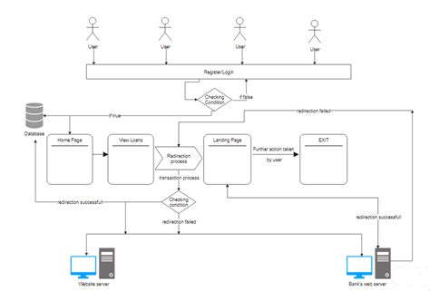 software design diagram examples