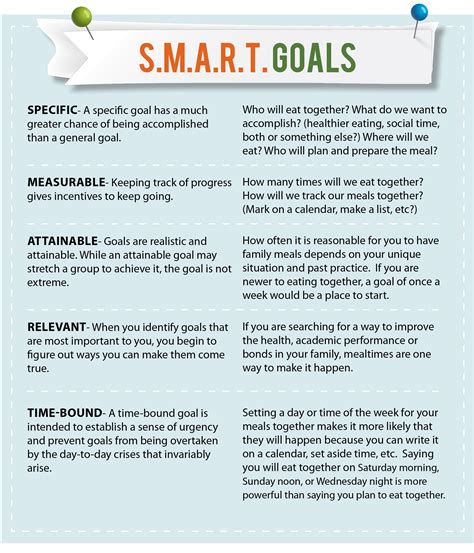 software developer smart goals examples