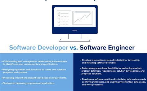 software developer vs software engineer which is better