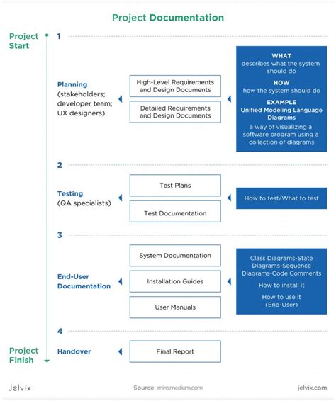 software development design document example