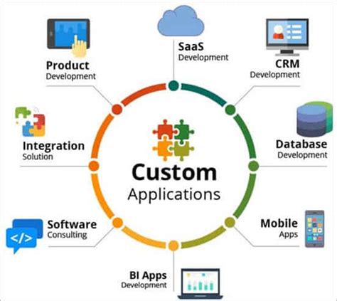 software development examples companies