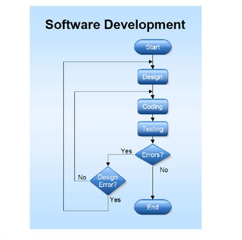 software development flow diagram