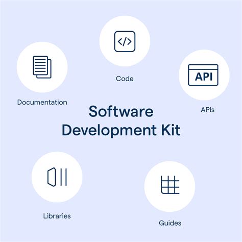 This Are Software Development Kit Example In 2023