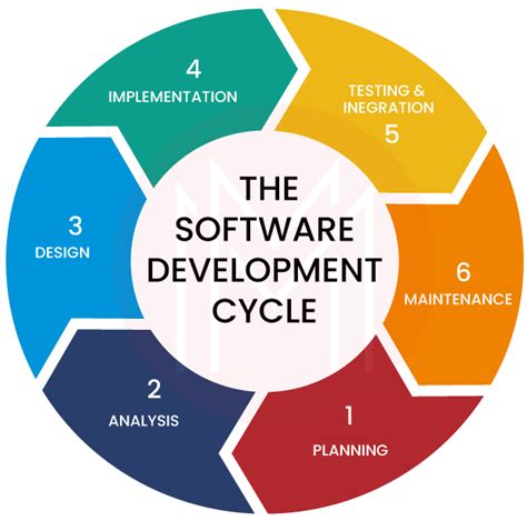 These Software Development Life Cycle Interview Questions And Answers Pdf Popular Now