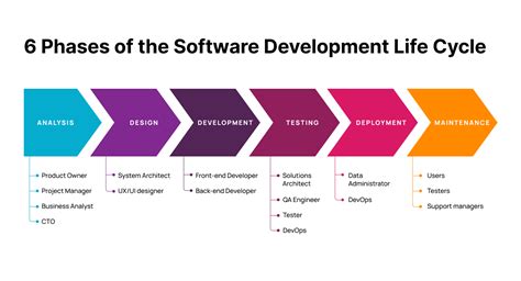 software development life cycle software