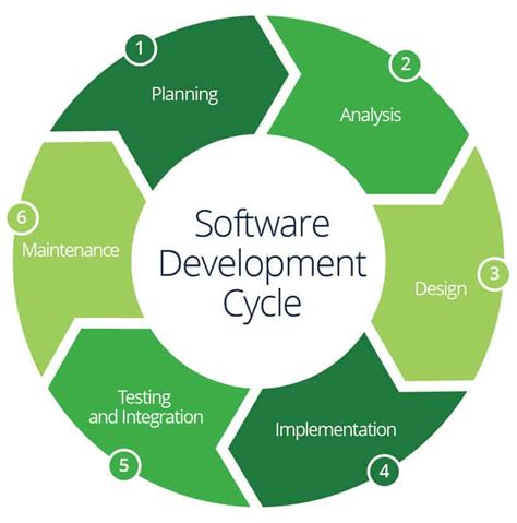 software development management software