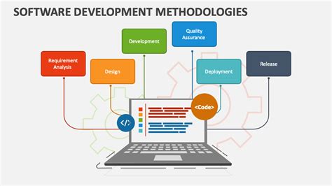 software development methodology ppt
