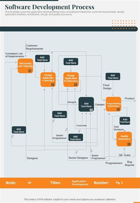 software development process document example