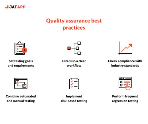 software development qa best practices