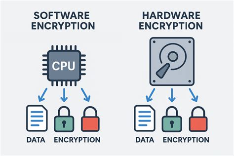 Software Encryption Flexibility