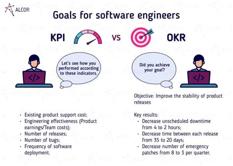 software engineer goals examples