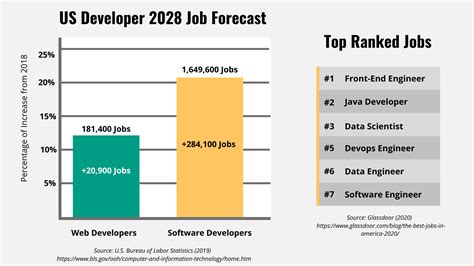 software engineer outlook 2023