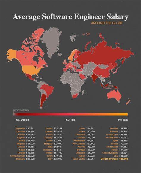 software engineer salary comparison by location