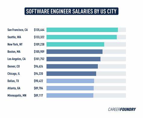 software engineer salary conclusion