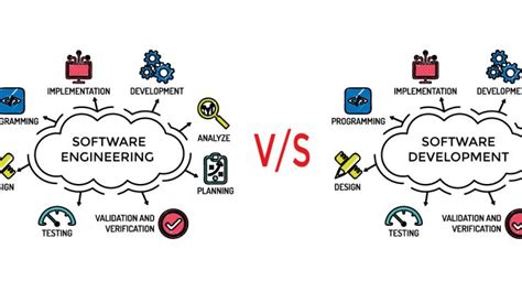 software engineering and software development