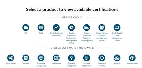 software engineering certifications list