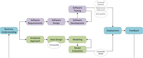 software engineering examples projects